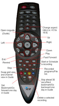 Topfield Setup Screenshot - Topfield Remote Control