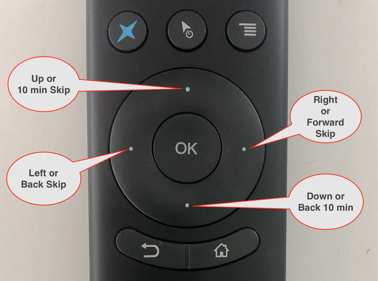 Remote_Skip_Buttons.png